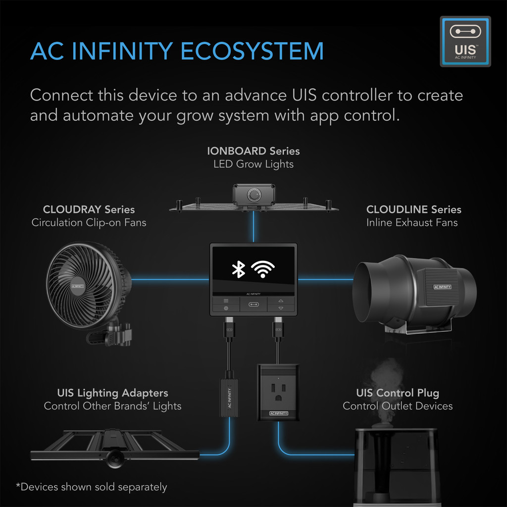 AC Infinity Air Filtration PRO Kit